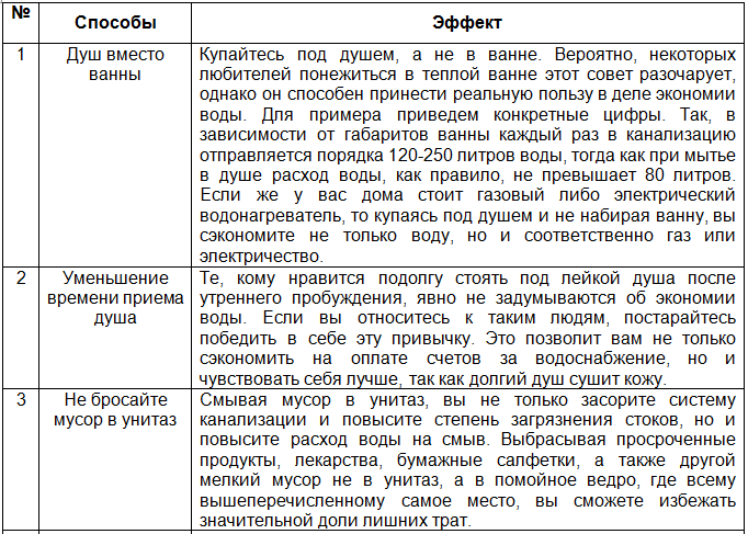 География 5 - 6 класс Алексеев. §37. Это мне интересно Номер 2