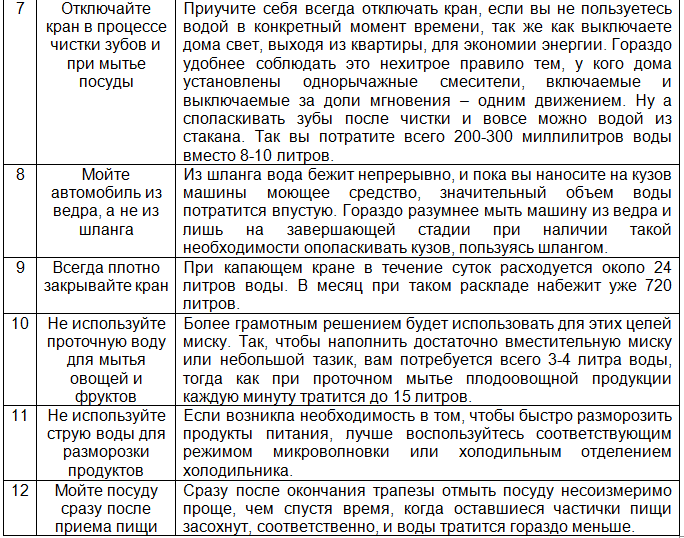 География 5 - 6 класс Алексеев. §37. Это мне интересно Номер 2