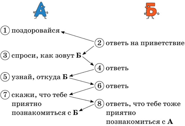 Задание рисунок 1