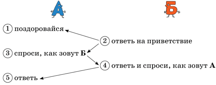 Задание рисунок 1