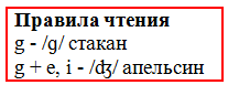 Решение рисунок 1