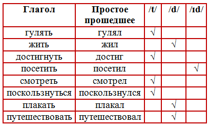 Решение рисунок 3