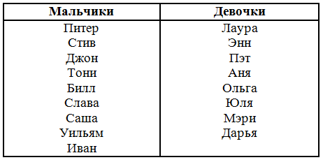 Решение рисунок 3