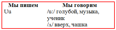 Решение рисунок 1