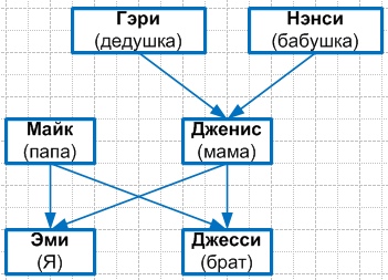 Решение рисунок 2