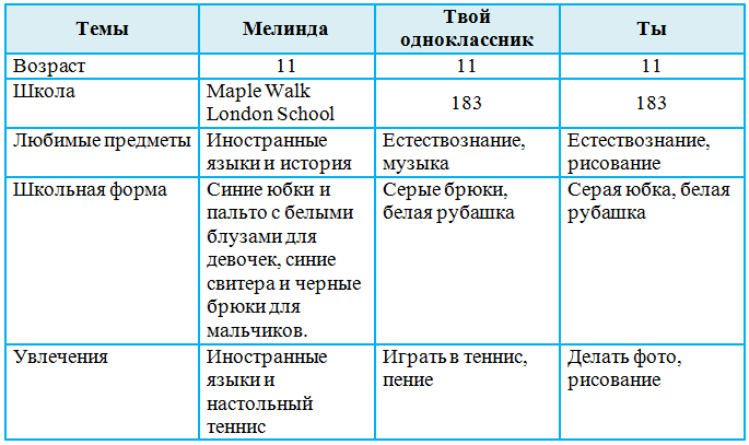 Решение рисунок 3