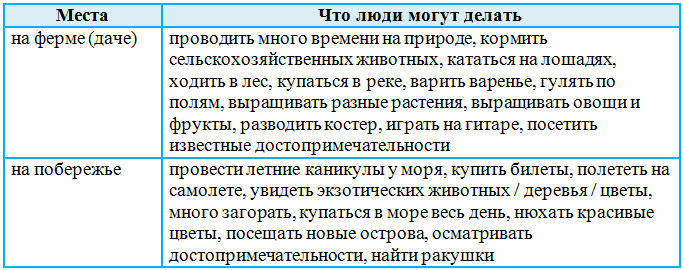 Решение рисунок 1