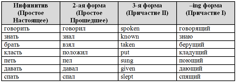 Решение рисунок 3