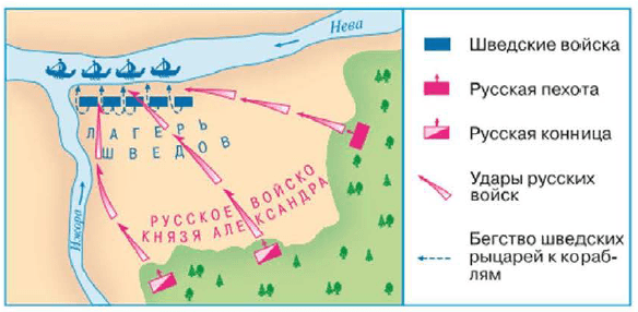 План невской битвы. Битва на Неве 1240 год. Невская битва схема боя.