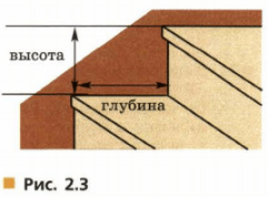 Задание рисунок 1