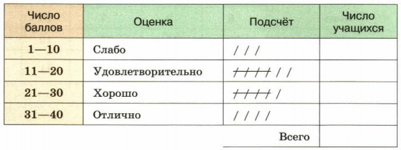 Презентация по математике 5 класс чтение и составление таблиц