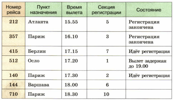 Задание рисунок 1