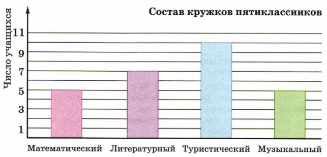 Задание рисунок 1