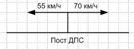 Решение рисунок 1