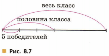 Задание рисунок 1