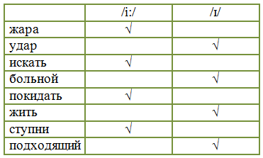 Решение рисунок 3