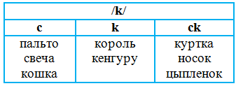 Решение рисунок 2