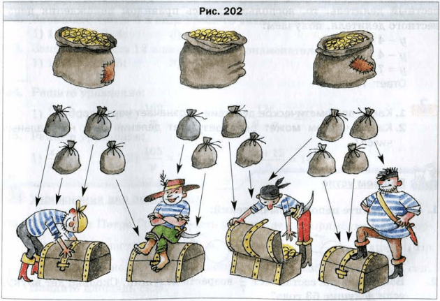 Дроби и деление натуральных чисел